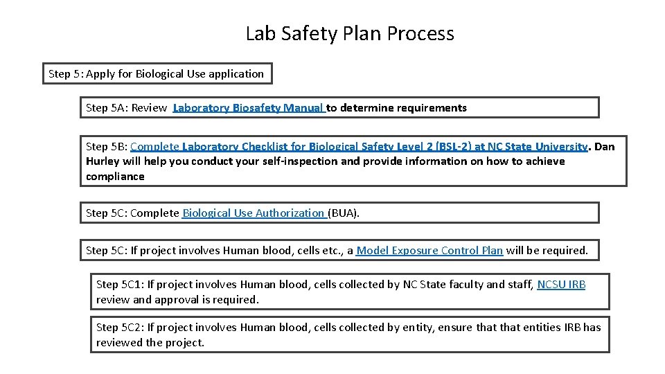 Lab Safety Plan Process Step 5: Apply for Biological Use application Step 5 A: