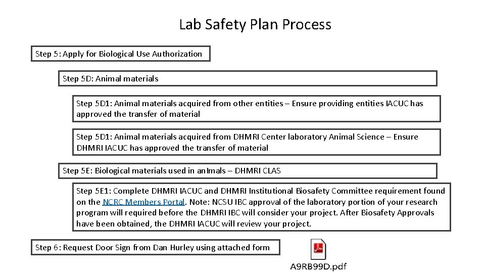 Lab Safety Plan Process Step 5: Apply for Biological Use Authorization Step 5 D: