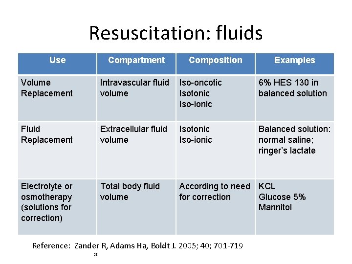 Resuscitation: fluids Use Compartment Composition Examples Volume Replacement Intravascular fluid volume Iso-oncotic Isotonic Iso-ionic