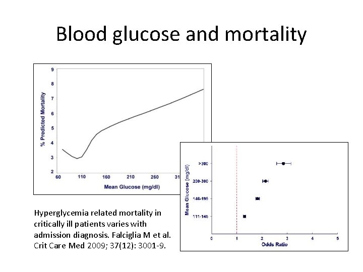 Blood glucose and mortality Hyperglycemia related mortality in critically ill patients varies with admission