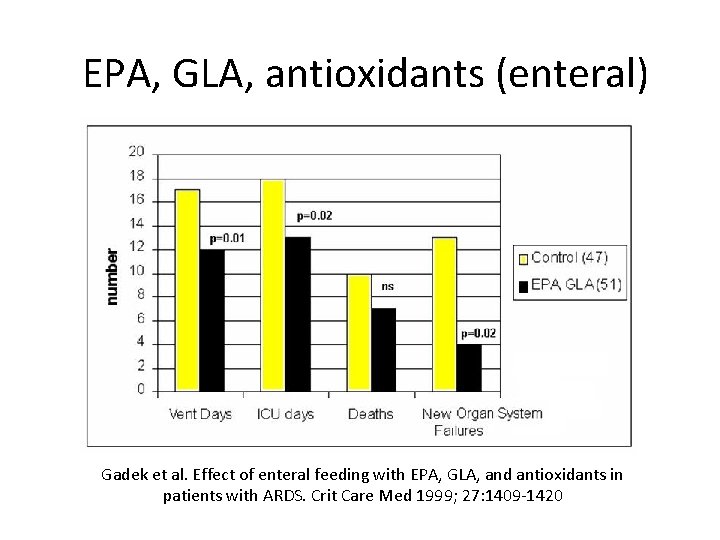 EPA, GLA, antioxidants (enteral) Gadek et al. Effect of enteral feeding with EPA, GLA,