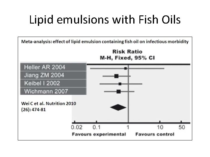 Lipid emulsions with Fish Oils 
