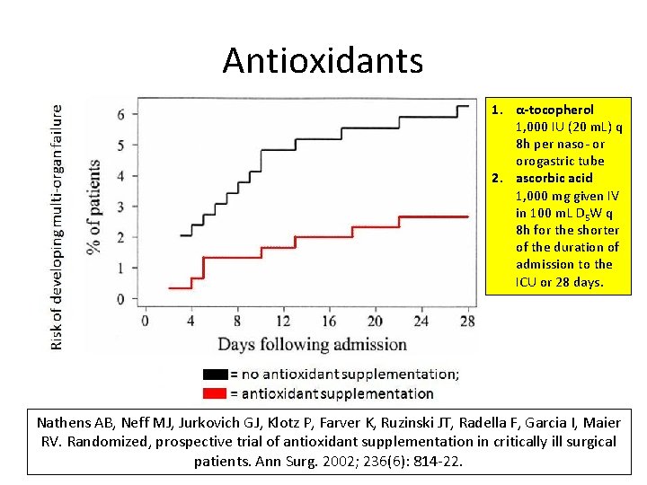 Antioxidants 1. α-tocopherol 1, 000 IU (20 m. L) q 8 h per naso-