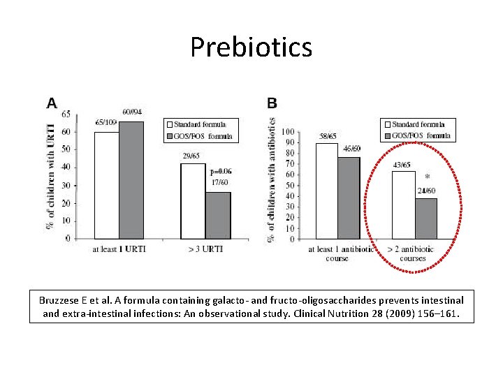 Prebiotics Bruzzese E et al. A formula containing galacto- and fructo-oligosaccharides prevents intestinal and