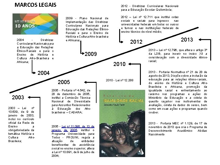 MARCOS LEGAIS 2004 Diretrizes Curriculares Nacionais para a Educação das Relações Étnico-Raciais e para