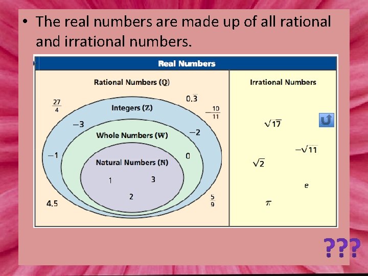  • The real numbers are made up of all rational and irrational numbers.
