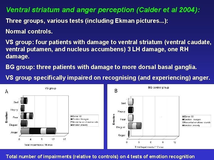 Ventral striatum and anger perception (Calder et al 2004): Three groups, various tests (including