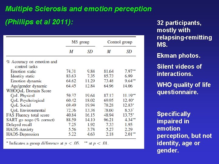 Multiple Sclerosis and emotion perception (Phillips et al 2011): 32 participants, mostly with relapsing-remitting