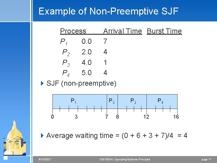 Example of Non-Preemptive SJF Process Arrival Time Burst Time P 1 0. 0 7