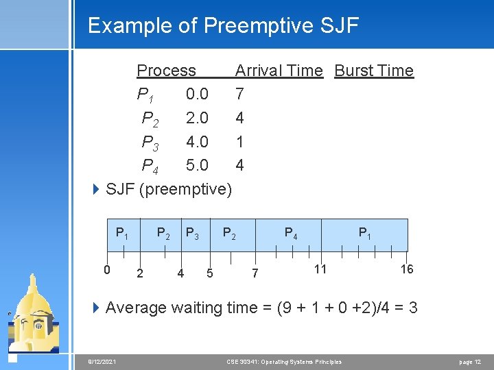 Example of Preemptive SJF Process Arrival Time Burst Time P 1 0. 0 7