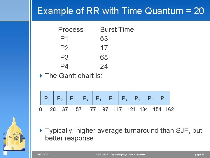 Example of RR with Time Quantum = 20 Process Burst Time P 1 53