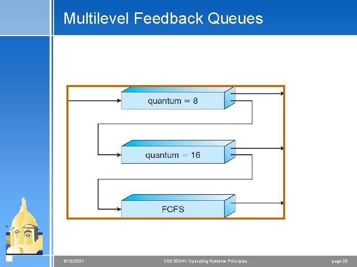 Multilevel Feedback Queues 9/12/2021 CSE 30341: Operating Systems Principles page 25 