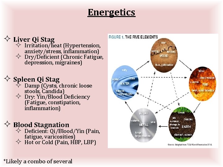 Energetics ² Liver Qi Stag ² ² Irritation/heat (Hypertension, anxiety/stress, inflammation) Dry/Deficient (Chronic Fatigue,