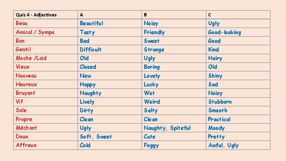 Quiz 4 - Adjectives A B C Beautiful Noisy Ugly Amical / Sympa Tasty