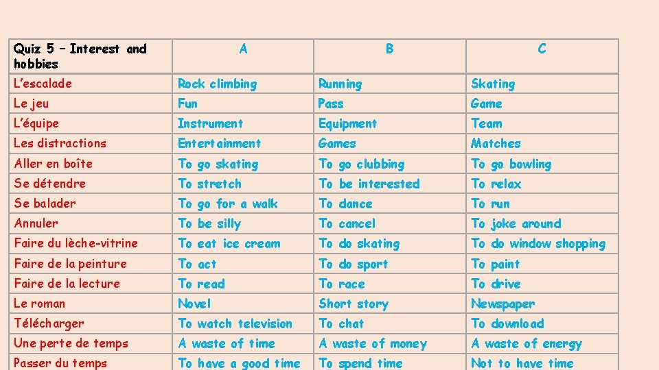 Quiz 5 – Interest and hobbies A B C L’escalade Rock climbing Running Skating