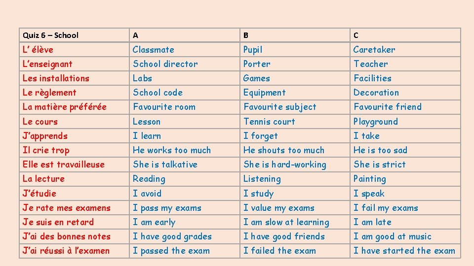 Quiz 6 – School A B C L’ élève Classmate Pupil Caretaker L’enseignant School
