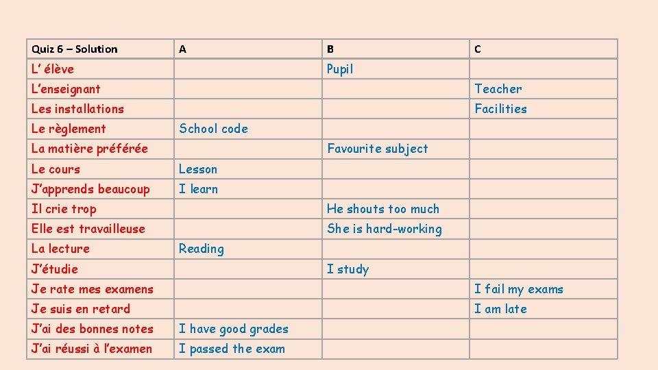 Quiz 6 – Solution A L’ élève B C Pupil L’enseignant Teacher Les installations