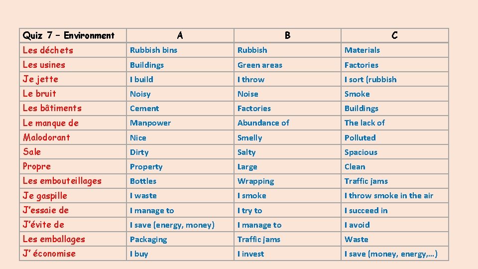 Quiz 7 – Environment A B C Les déchets Rubbish bins Rubbish Materials Les