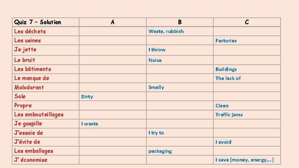 Quiz 7 – Solution A Les déchets B C Waste, rubbish Les usines Factories
