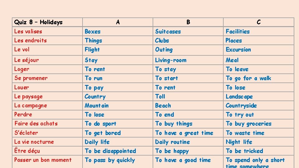 Quiz 8 – Holidays A B C Les valises Boxes Suitcases Facilities Les endroits