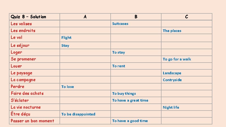 Quiz 8 – Solution A Les valises B C Suitcases Les endroits The places