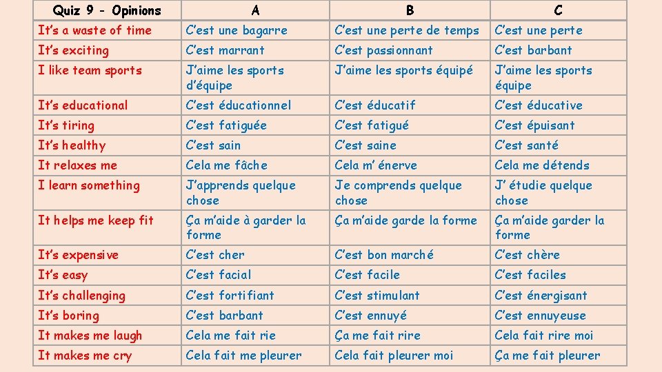 Quiz 9 - Opinions A B C It’s a waste of time C’est une