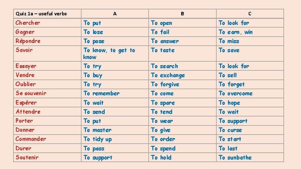 Quiz 1 a – useful verbs A B C Chercher To put To open