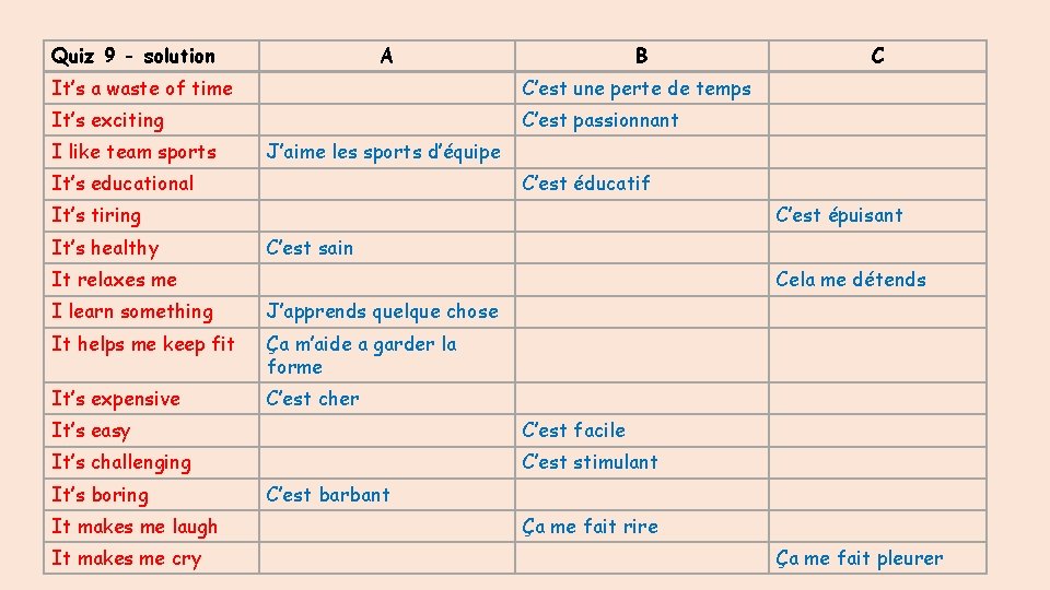 Quiz 9 - solution A B It’s a waste of time C’est une perte