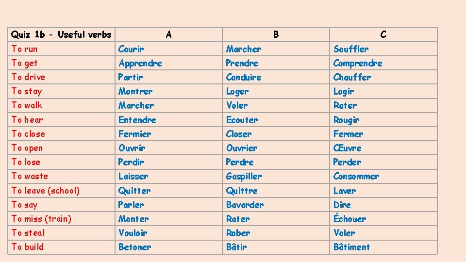 Quiz 1 b - Useful verbs A B C To run Courir Marcher Souffler