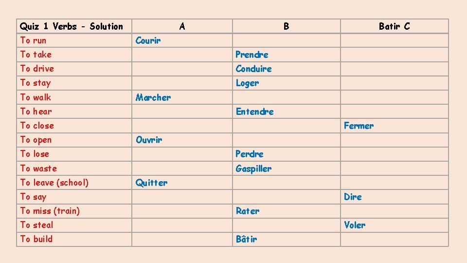 Quiz 1 Verbs - Solution To run A B Courir To take Prendre To