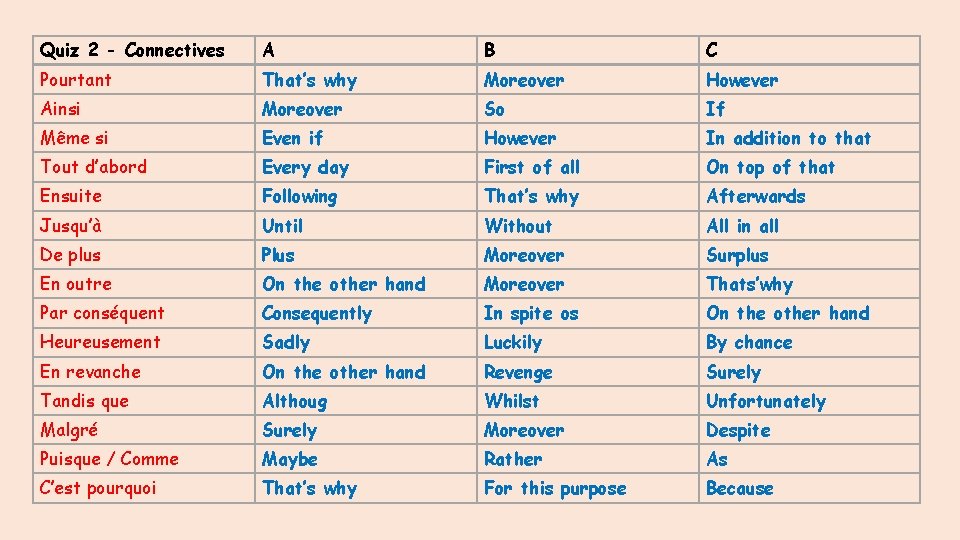 Quiz 2 - Connectives A B C Pourtant That’s why Moreover However Ainsi Moreover