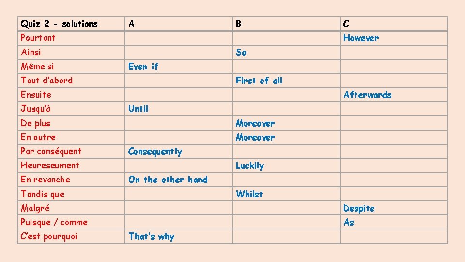 Quiz 2 - solutions A B Pourtant However Ainsi Même si So Even if