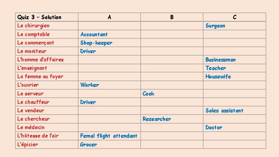 Quiz 3 – Solution A B Le chirurgien C Surgeon Le comptable Accountant Le