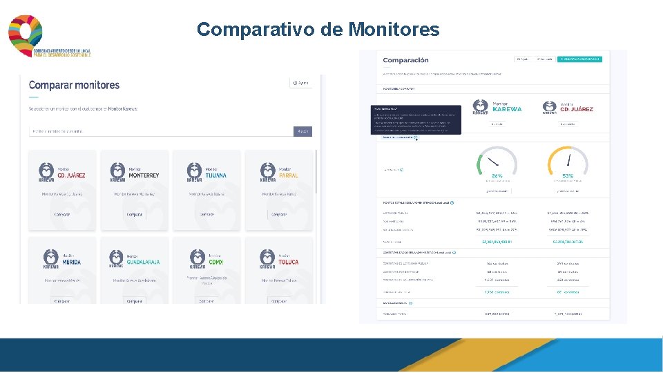 Comparativo de Monitores 