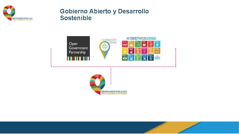 Gobierno Abierto y Desarrollo Sostenible 