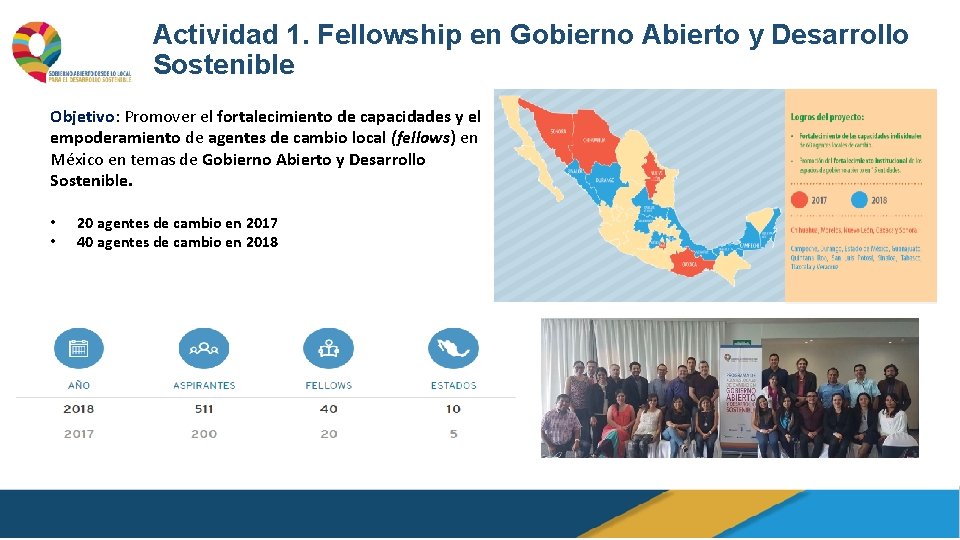 Actividad 1. Fellowship en Gobierno Abierto y Desarrollo Sostenible Objetivo: Promover el fortalecimiento de