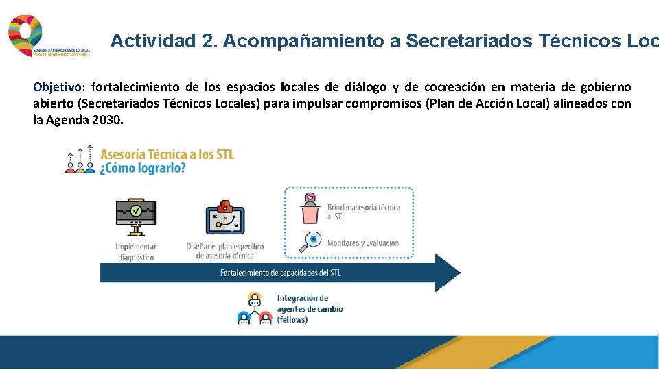 Actividad 2. Acompañamiento a Secretariados Técnicos Loc Objetivo: fortalecimiento de los espacios locales de