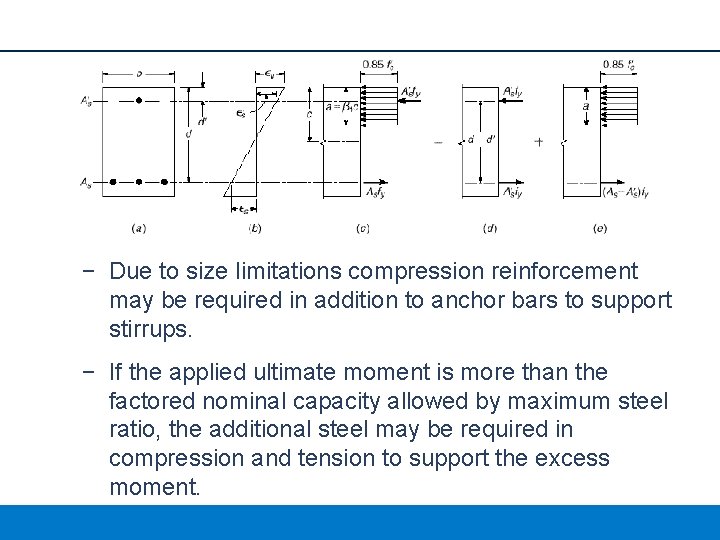 − Due to size limitations compression reinforcement may be required in addition to anchor