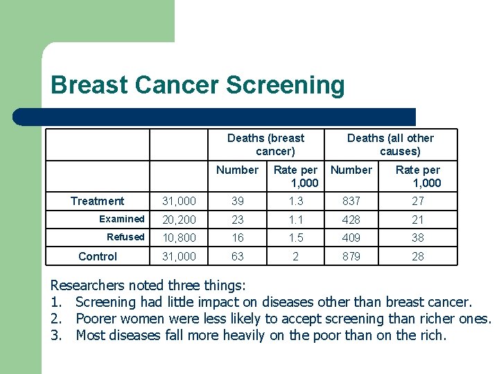 Breast Cancer Screening Deaths (breast cancer) Deaths (all other causes) Number Rate per 1,