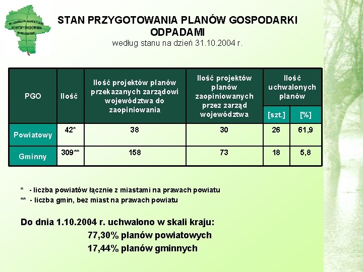 STAN PRZYGOTOWANIA PLANÓW GOSPODARKI ODPADAMI według stanu na dzień 31. 10. 2004 r. PGO