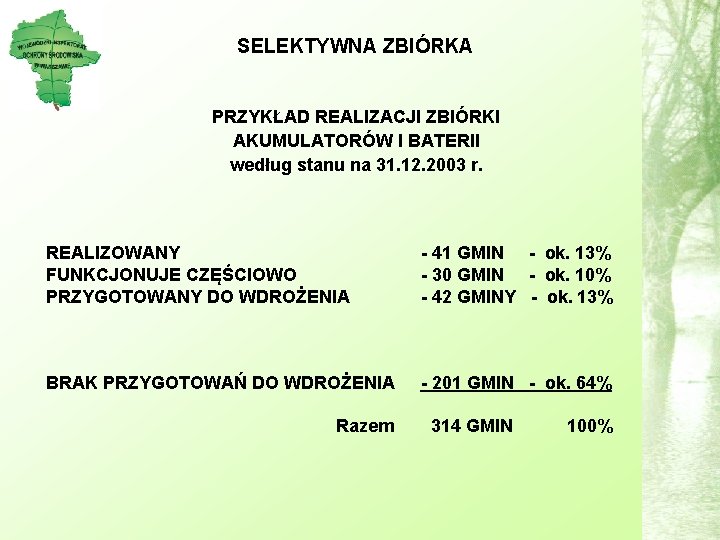 SELEKTYWNA ZBIÓRKA PRZYKŁAD REALIZACJI ZBIÓRKI AKUMULATORÓW I BATERII według stanu na 31. 12. 2003