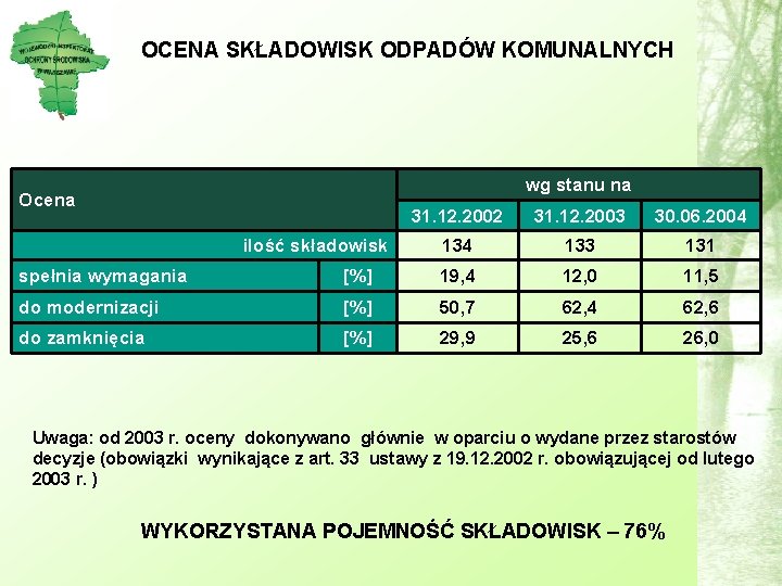 OCENA SKŁADOWISK ODPADÓW KOMUNALNYCH wg stanu na Ocena ilość składowisk 31. 12. 2002 31.