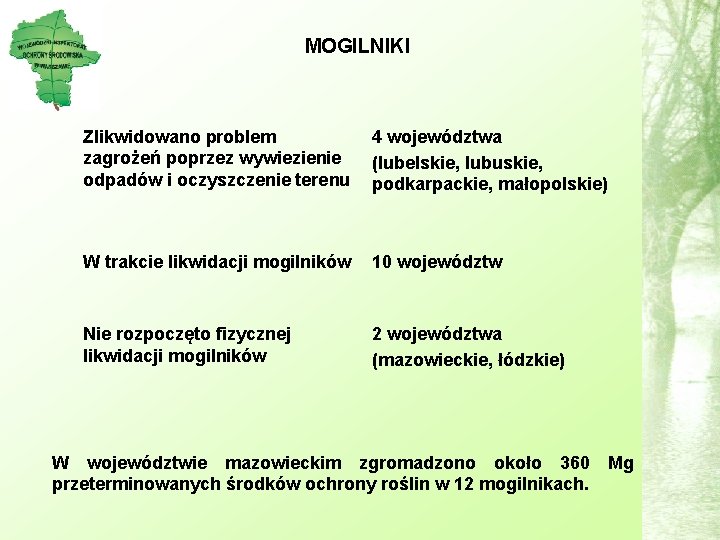MOGILNIKI Zlikwidowano problem zagrożeń poprzez wywiezienie odpadów i oczyszczenie terenu 4 województwa (lubelskie, lubuskie,
