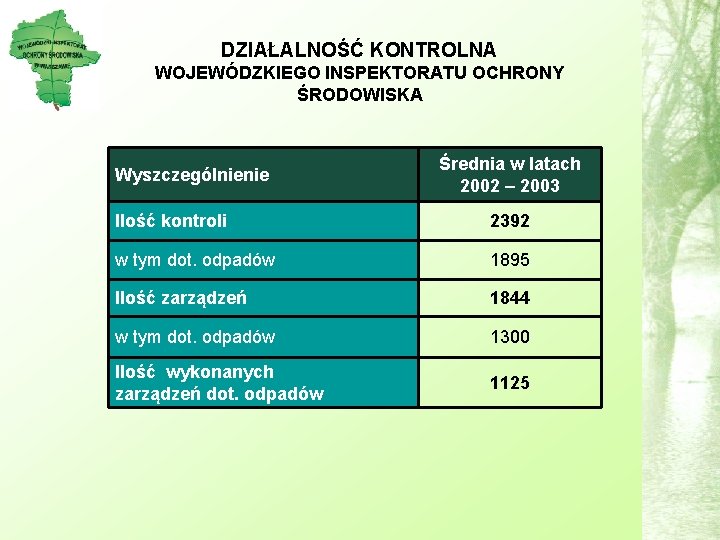 DZIAŁALNOŚĆ KONTROLNA WOJEWÓDZKIEGO INSPEKTORATU OCHRONY ŚRODOWISKA Wyszczególnienie Średnia w latach 2002 – 2003 Ilość