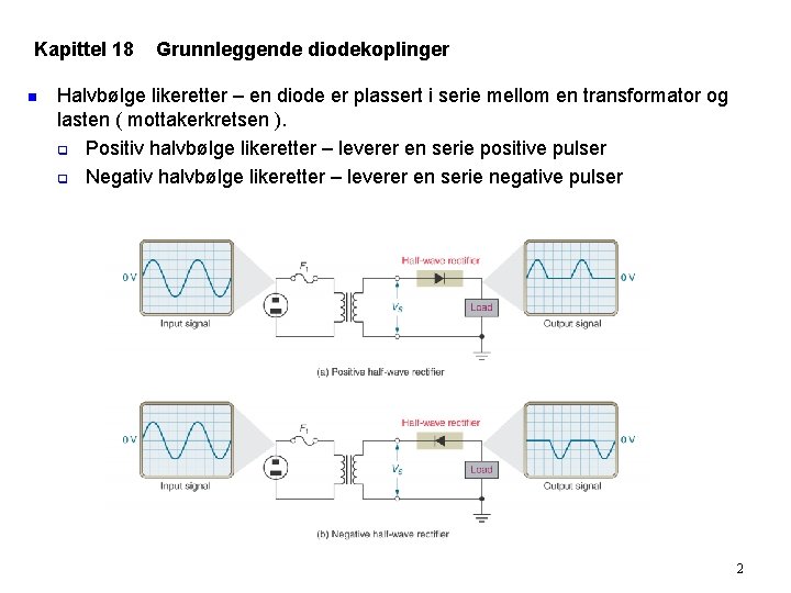 Kapittel 18 n Grunnleggende diodekoplinger Halvbølge likeretter – en diode er plassert i serie