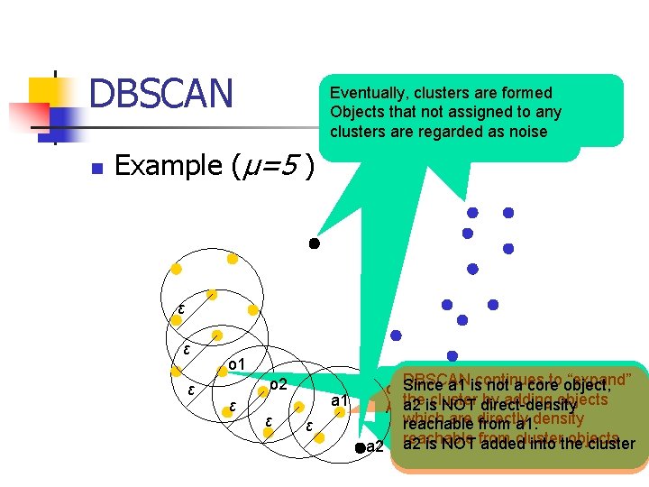 DBSCAN n Pick another for next Eventually, clusterspoint are formed iteration the current Objects