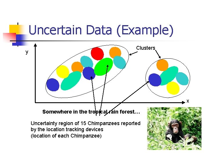 Uncertain Data (Example) y Clusters x Somewhere in the tropical rain forest… Uncertainty region