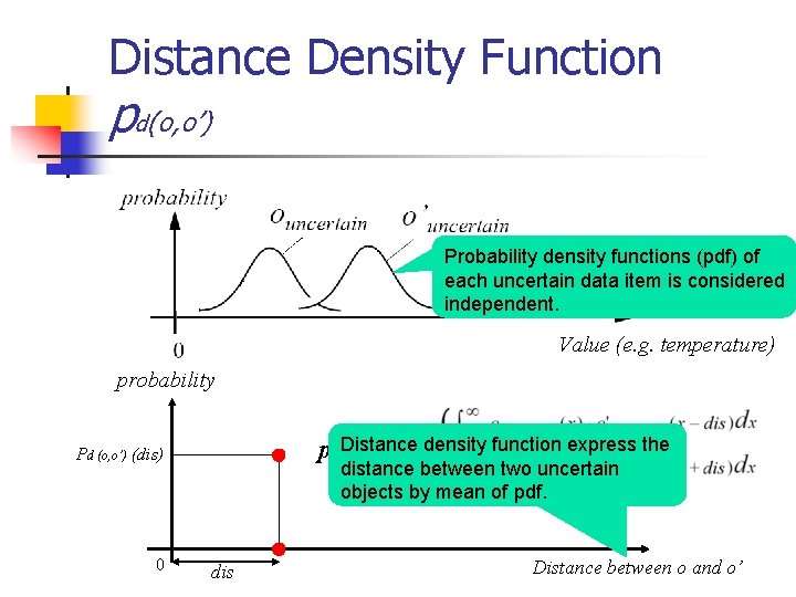 Distance Density Function pd(o, o’) Probability density functions (pdf) of each uncertain data item