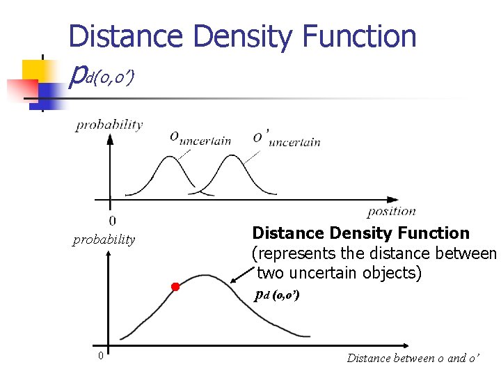 Distance Density Function pd(o, o’) probability 0 Distance Density Function (represents the distance between