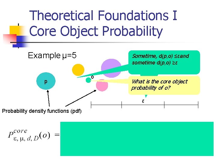 Theoretical Foundations I Core Object Probability Example µ=5 p If ε is this small,